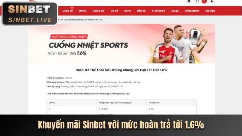 Chương trình VIP độc quyền Bet188